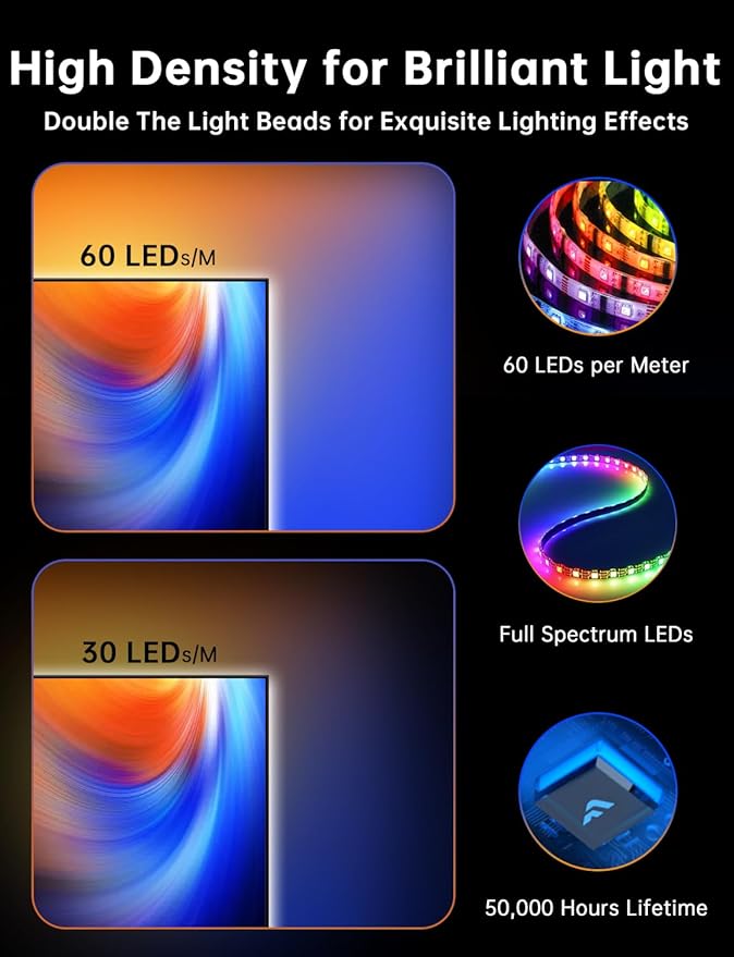 FFJ TV Lights That Change with TV, 21.3ft Cuttable TV LED Backlight - Image 5