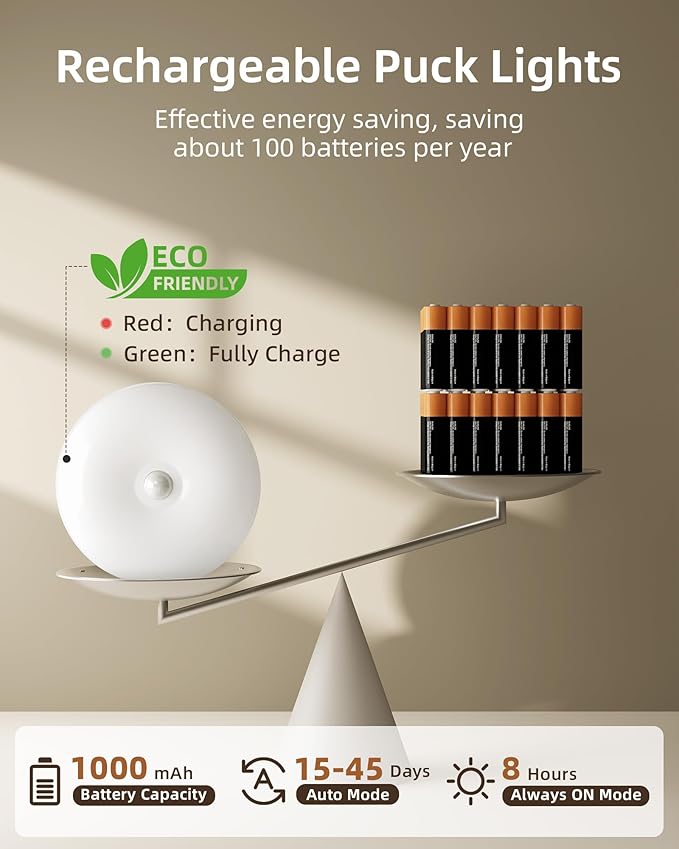 EZVALO Under Cabinet Lighting - Image 7