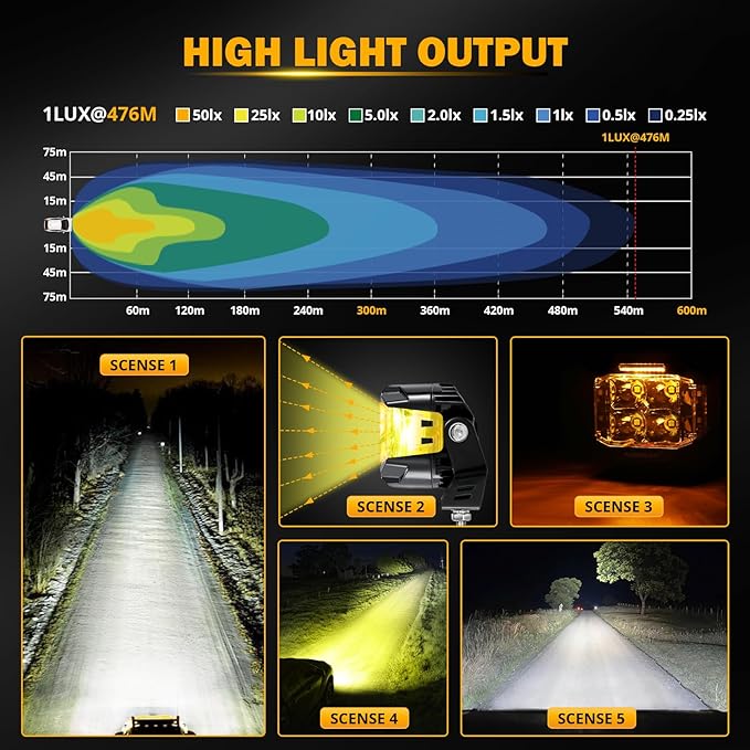 Auxbeam V-MAX Series 4in 92W Round LED Pods - Image 4