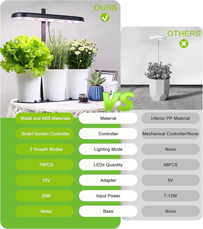 Grow Lights for Indoor Plants, 20W Full Spectrum LED Grow Lamp for Indoor Garden - Image 4
