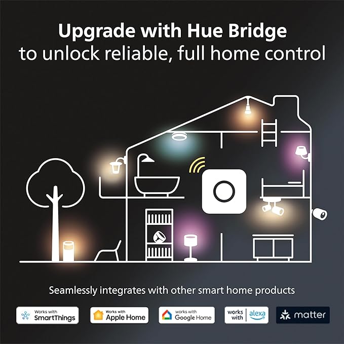Philips Hue Outdoor 16-Foot Smart LED Light Strip - Image 8