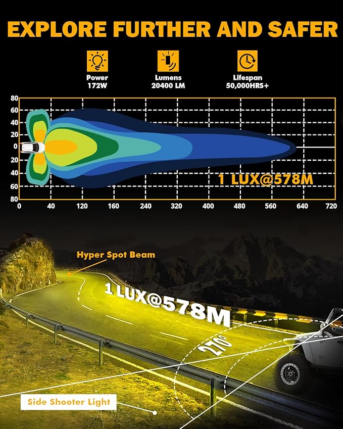 Auxbeam V-Ultra Series LED Round Light Pods, 5 Inch 172W Offroad Driving Side - Image 2