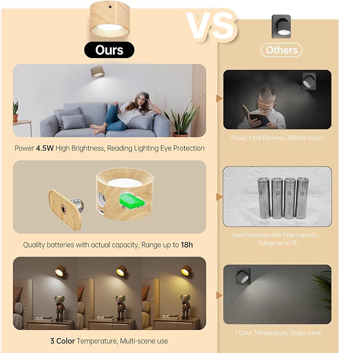 3PACK Romote LED Wall Sconce - Image 5