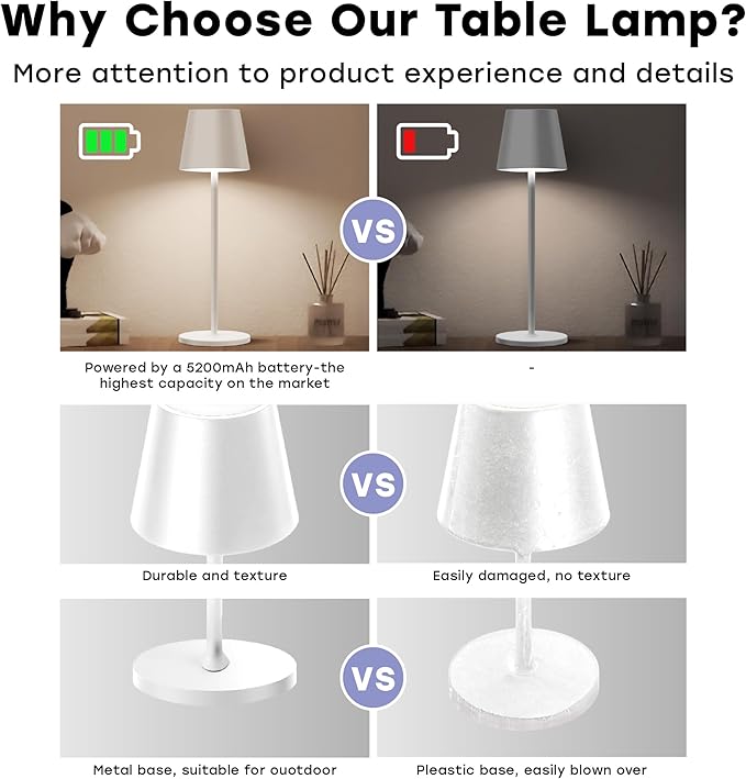 2 Pack Cordless Table Lamp, Portable LED Desk Lamp, 5200mAh Battery Operated - Image 5