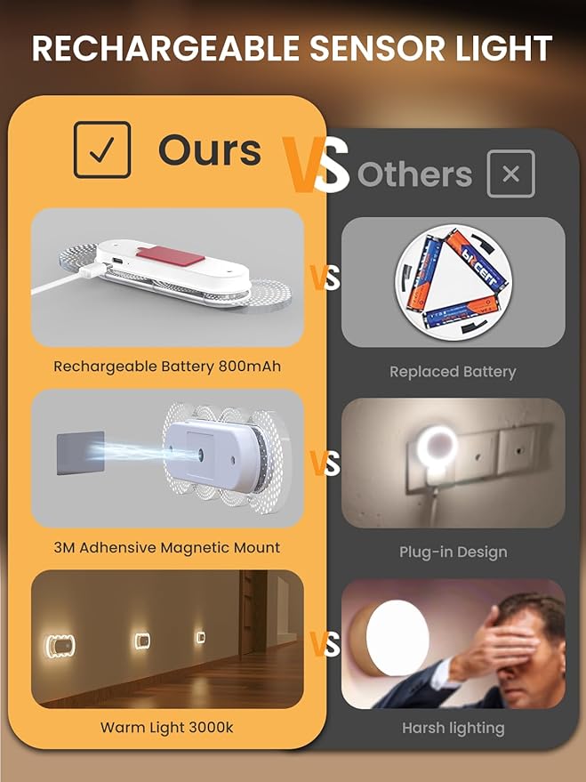 Motion Sensor Night Light, Rechargeable Warm White Night Lights, LED Battery - Image 2