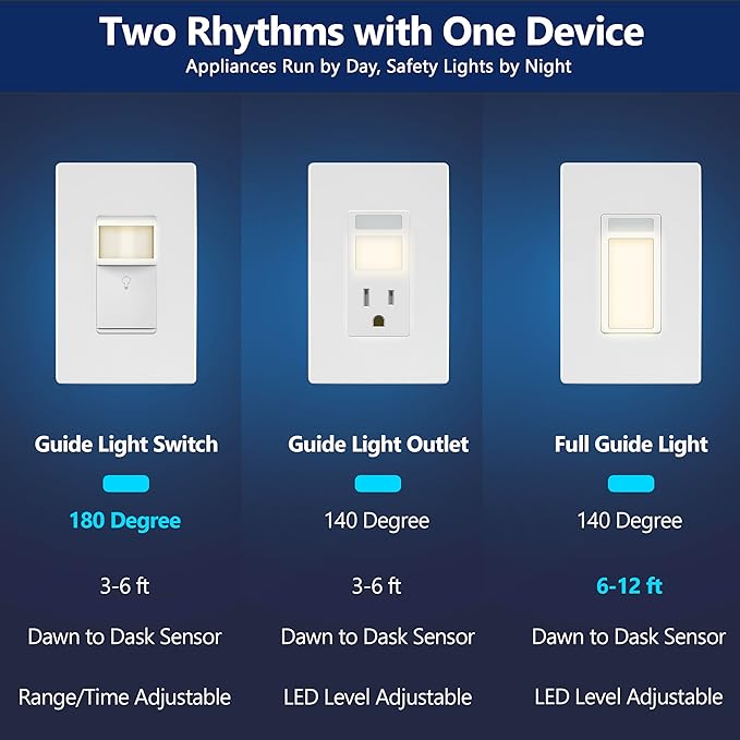 LIDER Full LED Guide Light - Image 7