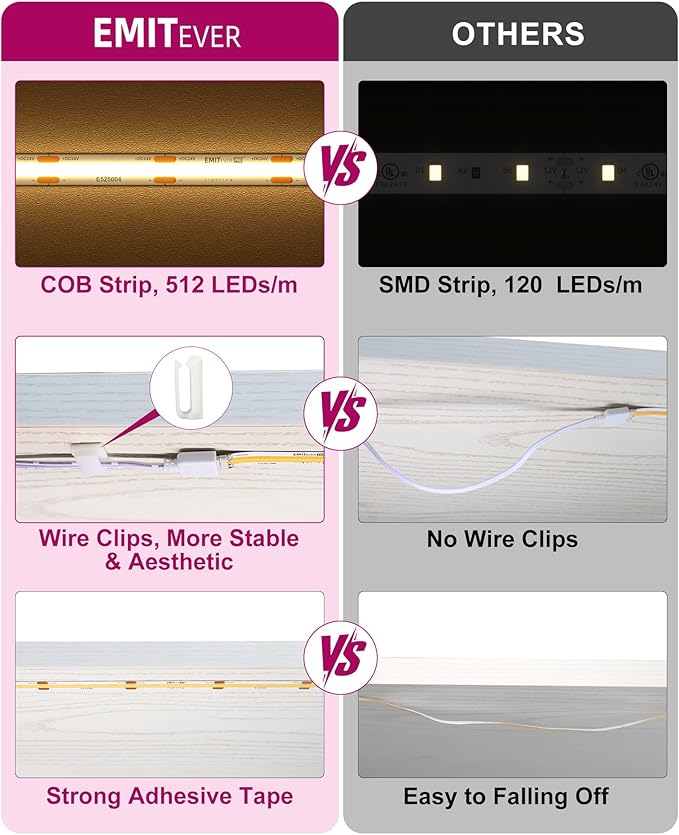 EMITEVER Under Cabinet Lighting kit, UL Listed Dimmable Led Lights Strip - Image 7