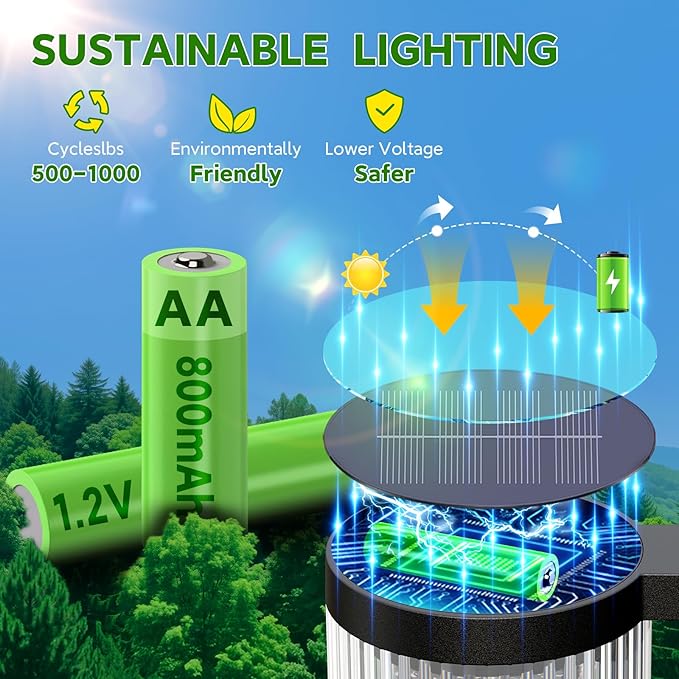 Solar Pathway Lights Outdoor, 2 Pack Upgraded Outdoor Solar Lights - Image 5