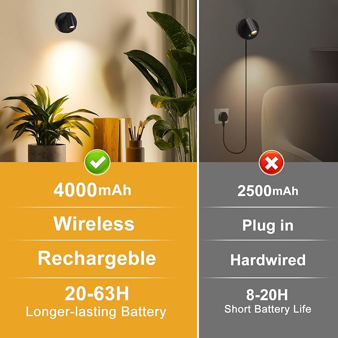 Kimjo Spot Lights Indoor, 4000mAh Rechargeable Battery LED Spotlight Indoor - Image 9