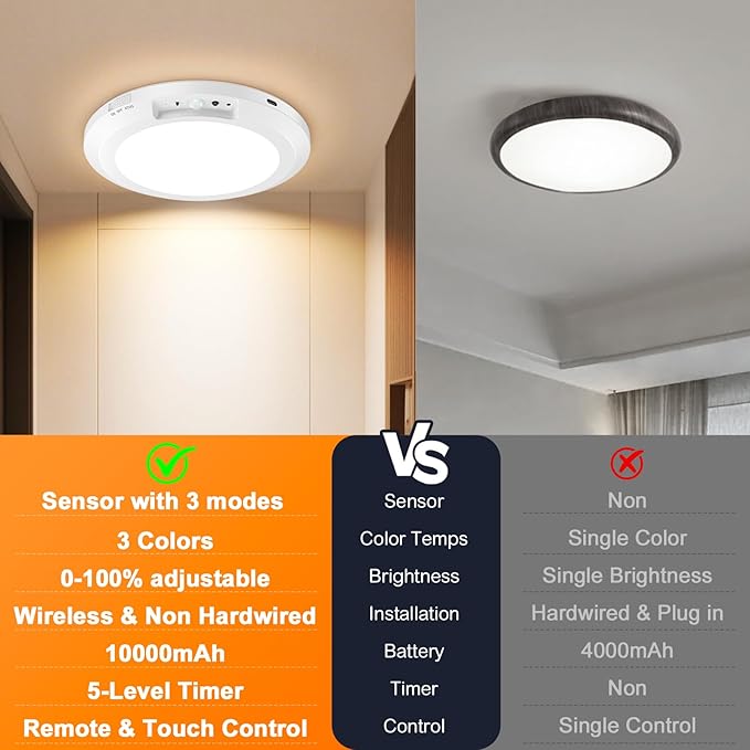 Rechargeable Ceiling Light - Image 7