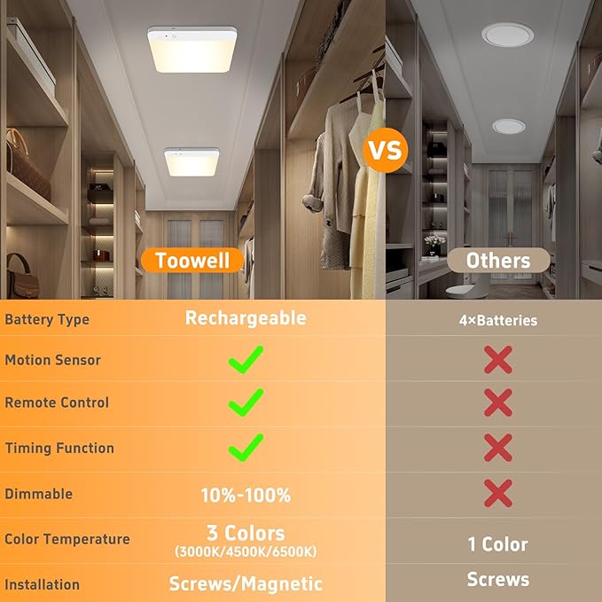 Motion Sensor Closet Lights - Image 2