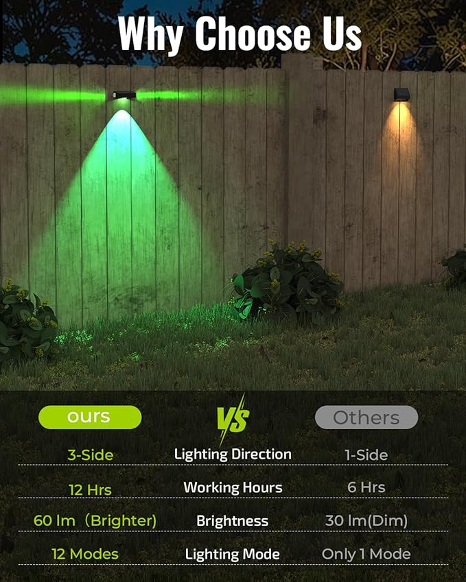 Solar Fence Lights Outdoor 6 Pack, Deck Lights - Image 6