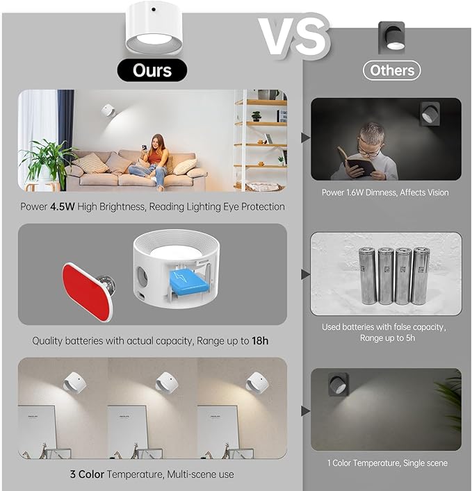 2PACK Romote LED Wall Sconce - Image 5