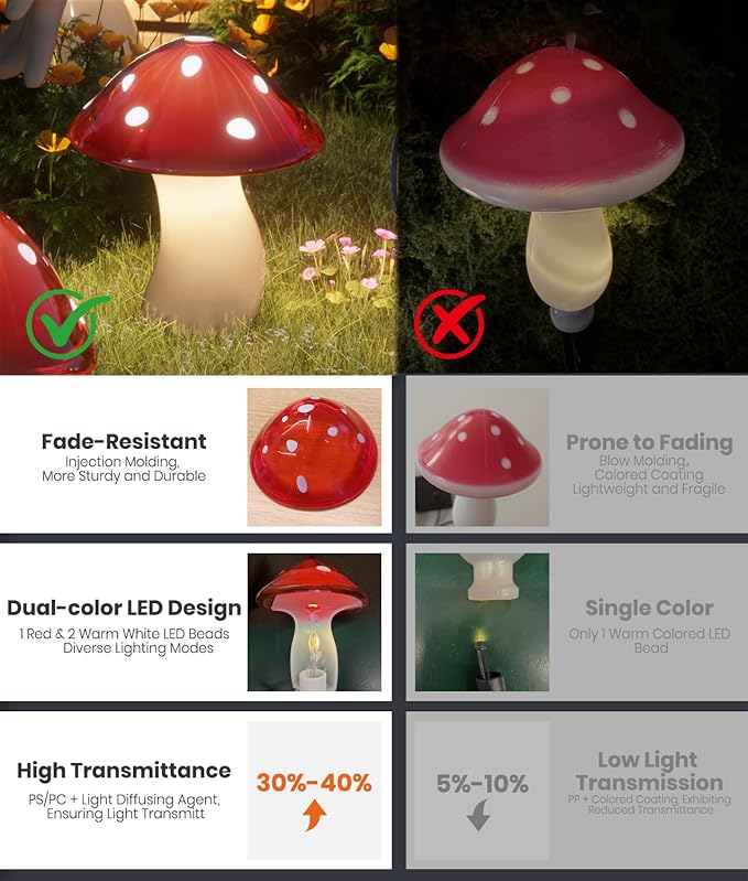 Upgraded Solar Mushroom Lights Outdoor, 18 Pack Garden Stake Light - Image 6