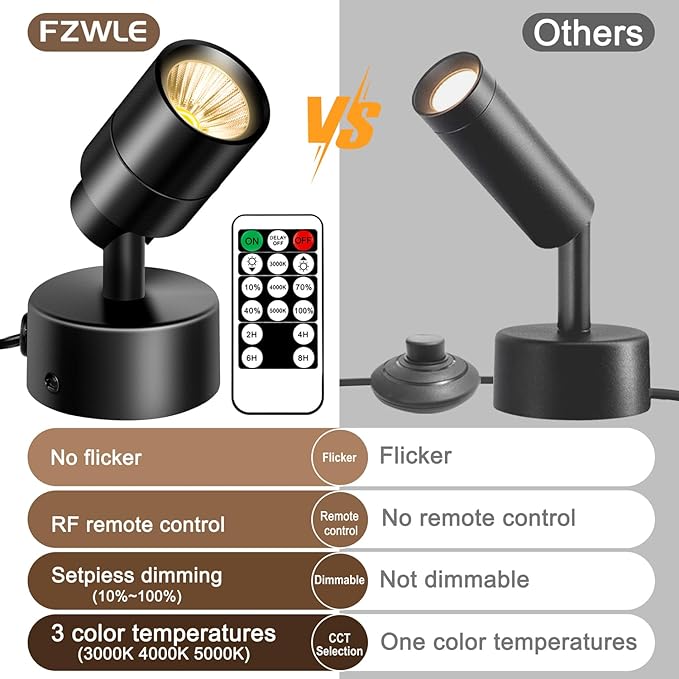 2 Pack LED Spot Lights - Image 2