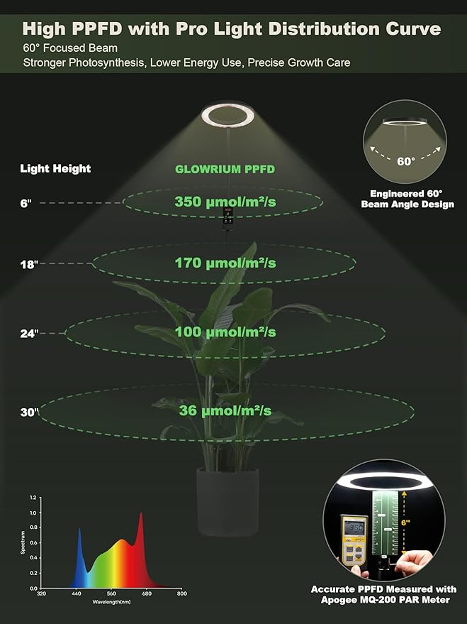 GLOWRIUM Smart Grow Lights for Indoor Plants, 24W Full Spectrum Plant Lights - Image 4