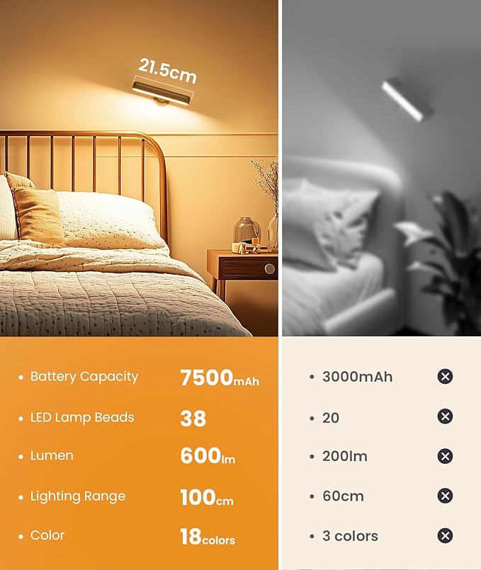 Wall Sconce with 7500mAh Rechargeable Battery LED Wall Light - Image 8