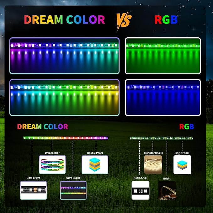 Smart WS2812B RGB+IC Addressable Led Strip Light, 16.4FT 5V USB Powered Around - Image 3