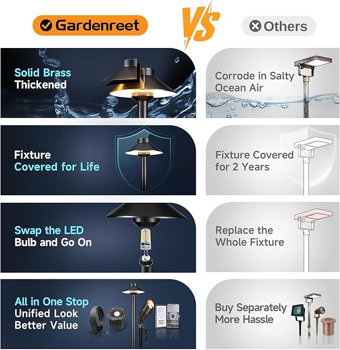 Gardenreet Outdoor Brass Pathway Lights - Image 7