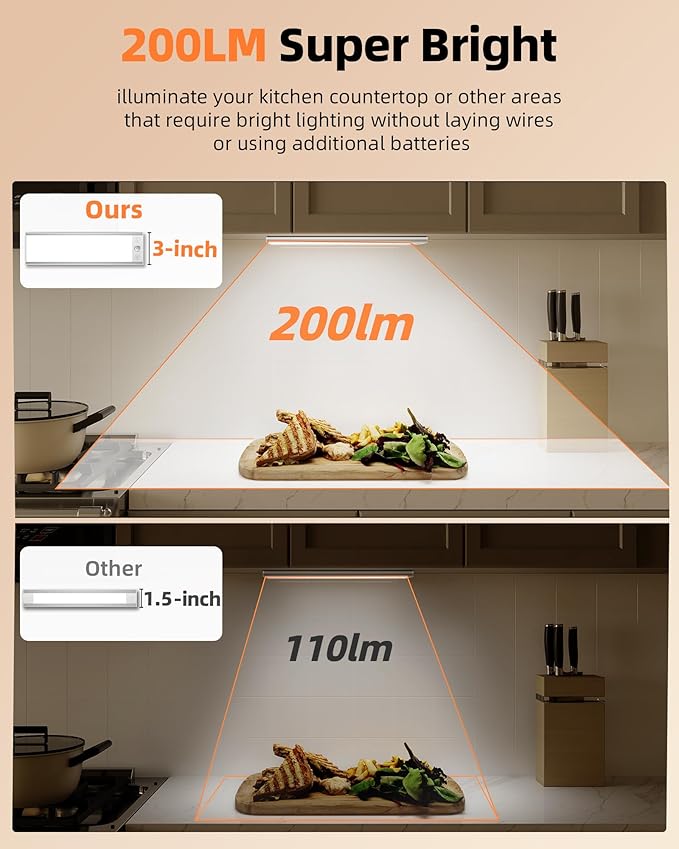 EZVALO 5000mAh Under Cabinet Lighting, 200LM Motion Sensor Light Indoor - Image 2