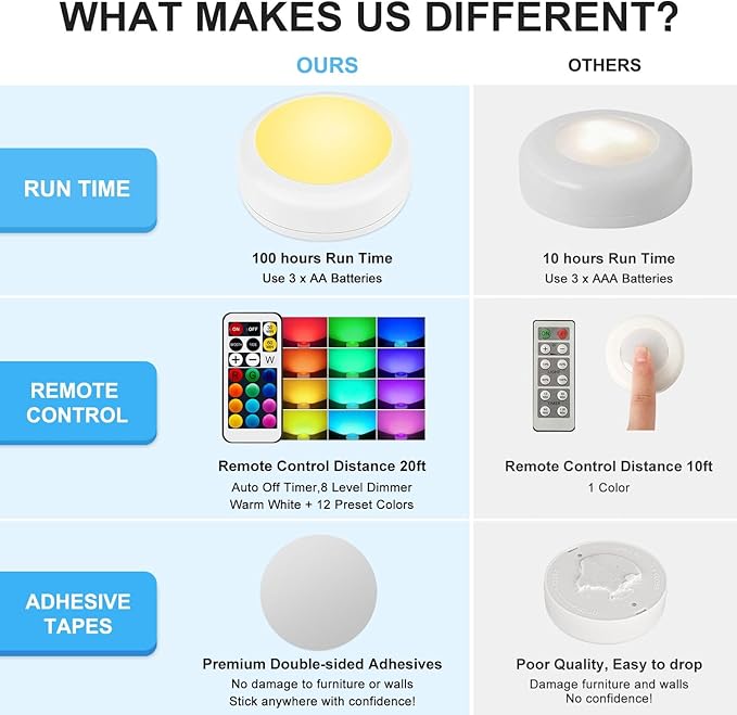 BLS LED Puck Lights with Remote Control, RGB 13 Color Changing Under Cabinet - Image 4