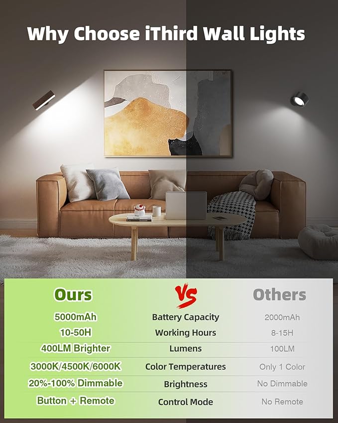 Battery Operated Wall Sconces Set of 2: Wireless Rechargeable Wall Light - Image 3