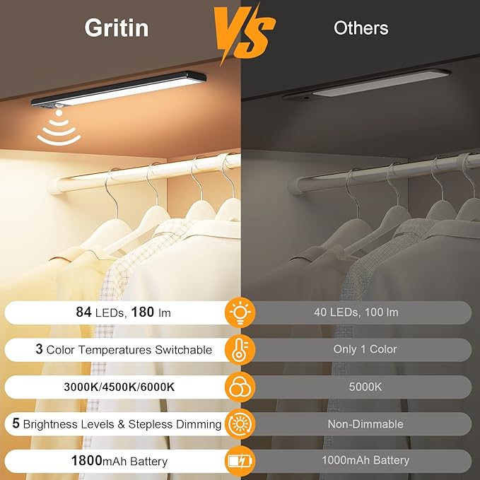 Gritin 10.2inch Under Cabinet Lighting Rechargeable -84 LED Super Bright - Image 2