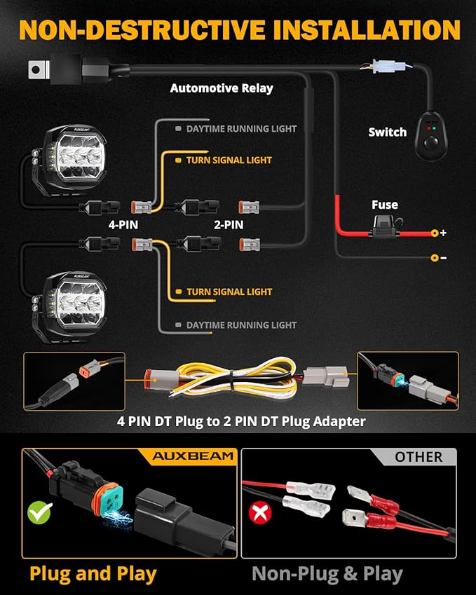 Auxbeam 5Inch LED Offroad Lights, 270° Ultra-Wide Ditch Lights Side Shooter - Image 6
