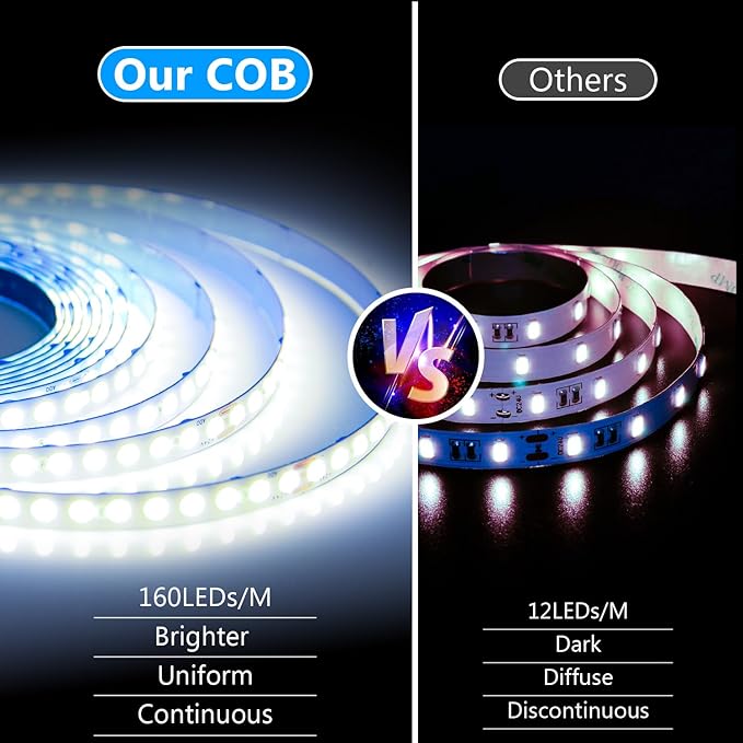 phopollo White COB LED Strip Lights, 20ft Dimmable 6500k Daylight White Led - Image 2