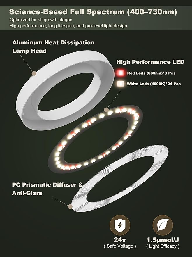 Professional LED Full Spectrum Grow Light - Image 4