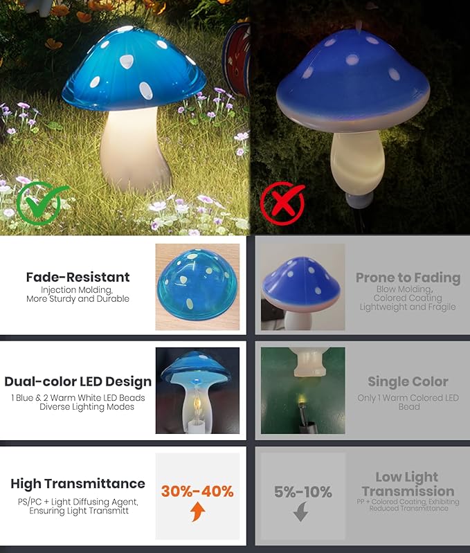 Upgraded Solar Mushroom Lights Outdoor, 9 Pack Garden Stake Light - Image 6