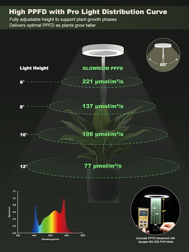 Professional LED Full Spectrum Grow Light - Image 6
