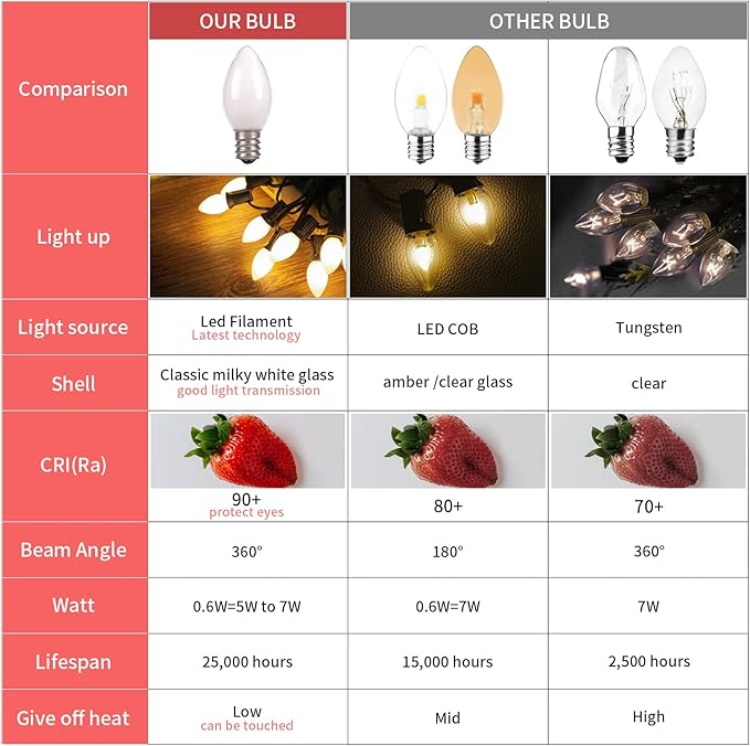 C7 Candelabra Led Light Bulbs, Small Night Light Bulb, 0.6 Watt Equivalent 7W - Image 6