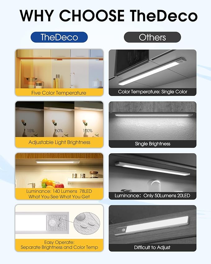 20 Inch Under Cabinet Lighting, Motion Sensor LED Lights of Battery Operated - Image 6
