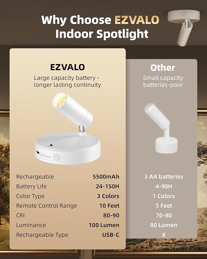 EZVALO Battery Powered LED Spotlight Indoor, Wireless Picture Lights - Image 8