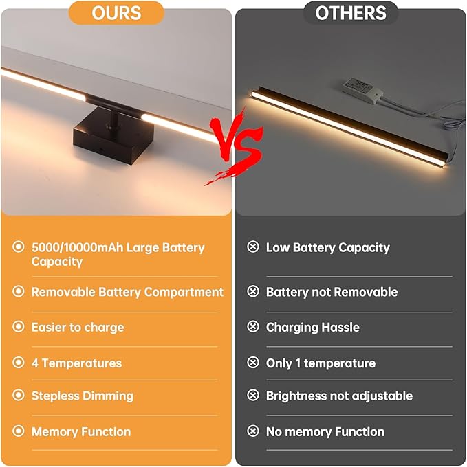 Battery Operated Wall Sconce Set of 2, 10000mAh Rechargeable Wall Sconces - Image 7