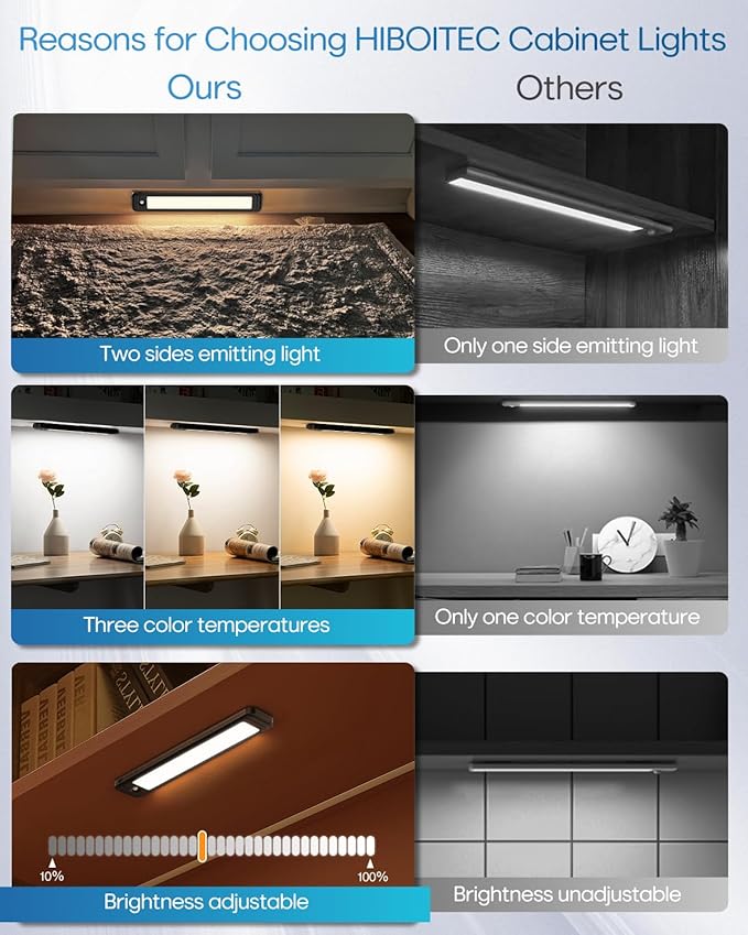 HIBOITEC Under Cabinet Lighting Wireless, 56 LED Closet Lights Motion Sensored - Image 6