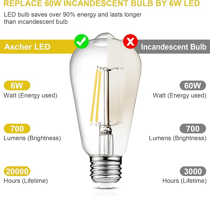 Ascher Dimmable Vintage LED Edison Bulbs, Equivalent 60W, Bright Cool White - Image 4