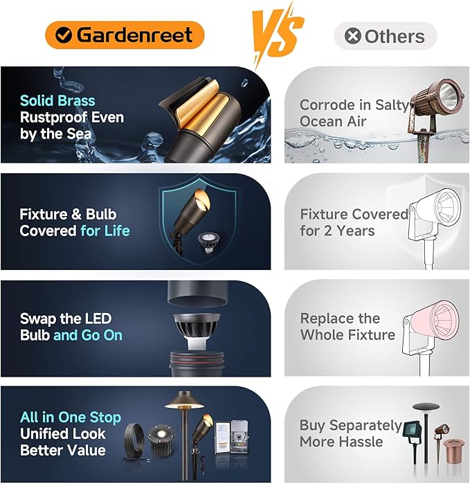 Gardenreet LED Low Voltage Spotlight - 12V AC/DC Bronze Outdoor Light Fixture - Image 7