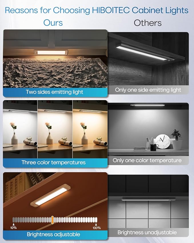 HIBOITEC Under Cabinet Lighting Motion Sensor Wireless, 56 LED Lights - Image 5