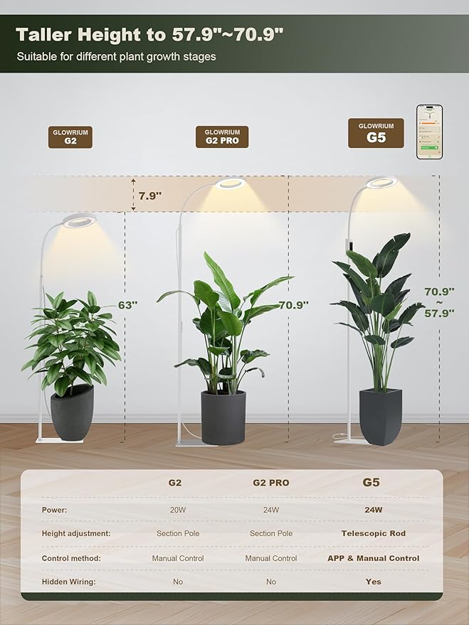 GLOWRIUM Smart Grow Lights for Indoor Plants, 24W Full Spectrum Plant Lights - Image 3