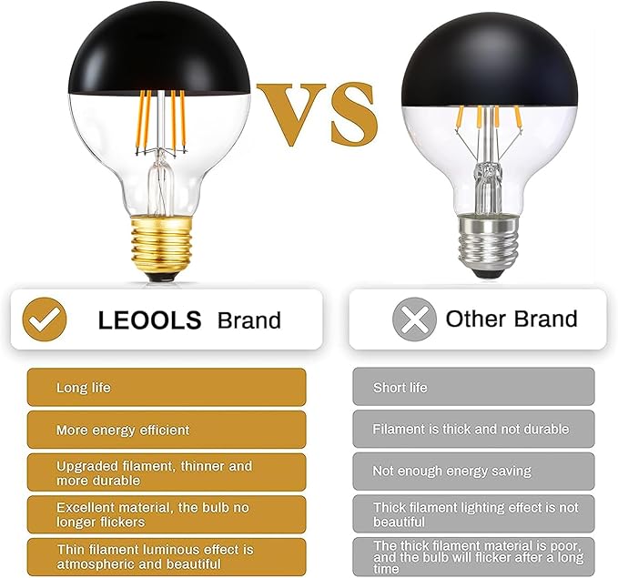 Half Chrome Light Bulb, 6W Dimmable LED Edison Bulbs, G80/G25 Globe Shape - Image 9