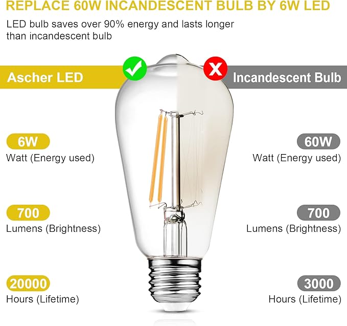 Ascher Dimmable Vintage LED Edison Bulbs, Equivalent 60W, Warm White 2700K - Image 4