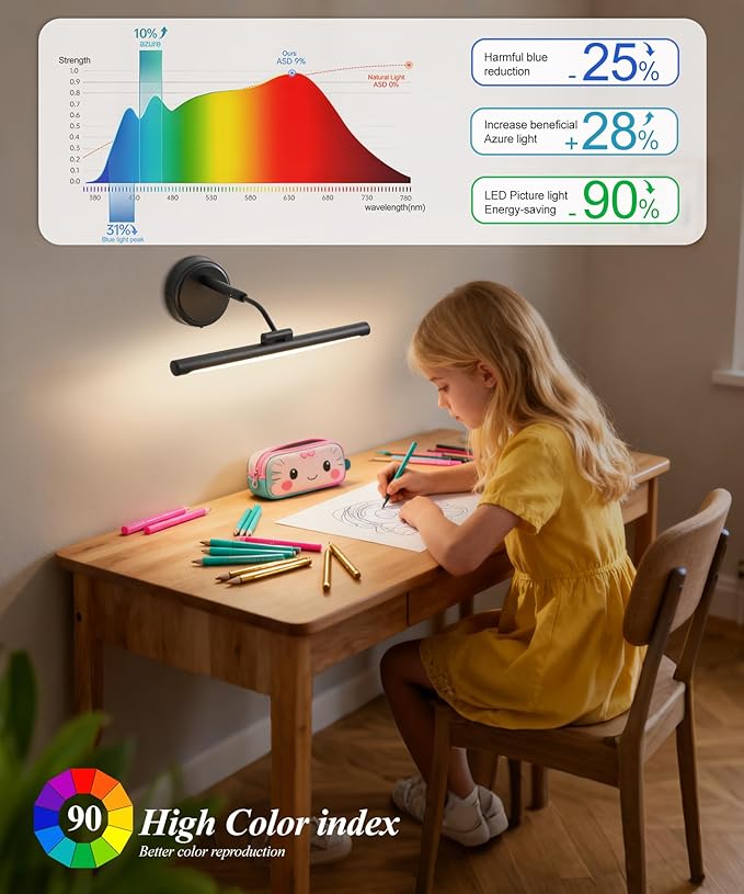Hardwired Picture Lights For Wall, Led Art Light For Painting, Modern Metal - Image 2