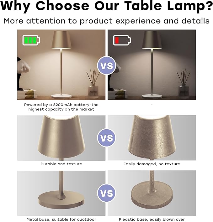 2 Pack Cordless Table Lamp, Portable LED Desk Lamp, 5200mAh Battery Operated - Image 5