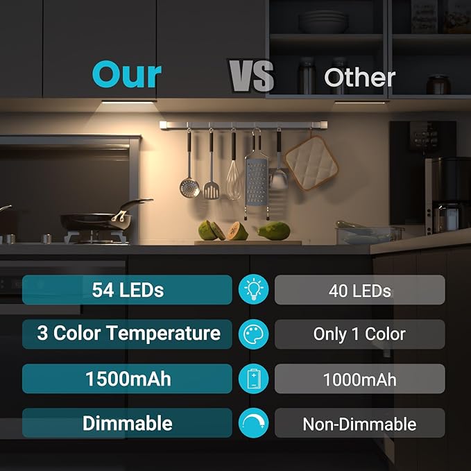 Under Cabinet Lights 2 Pack, Dimmable LED Rechargeable 1500mAh, Motion Sensor - Image 2