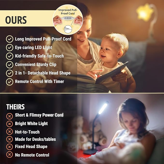 LED Clip On Star Light, Warm & Dimmable Desk Light, Reading Night lamp Newborn - Image 5