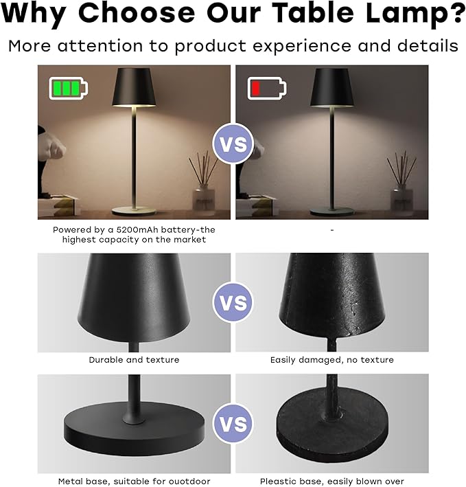 2 Pack Cordless Table Lamp, Portable LED Desk Lamp, 5200mAh Battery Operated - Image 5