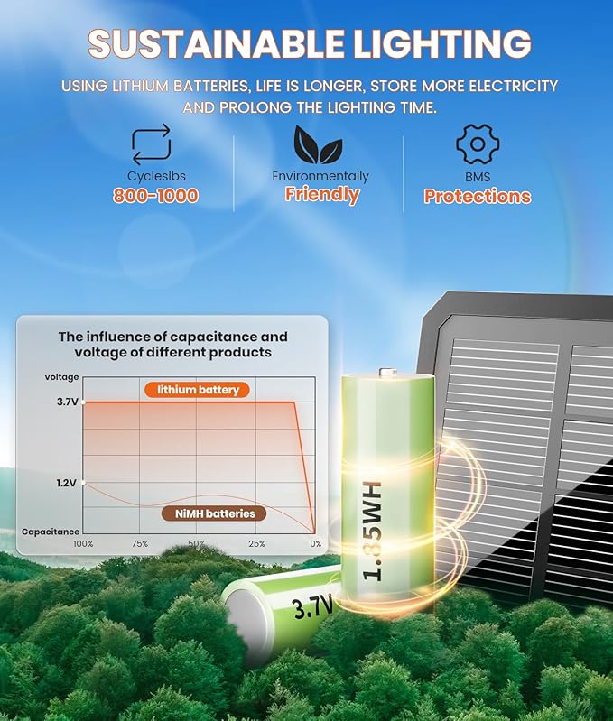 SUPER BRIGHT Solar Pathway Lights Outdoor, 8 Pack Solar Lights Outdoor - Image 2