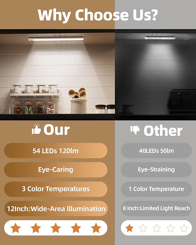 4Pack 12inch Under Cabinet Lighting, Rechargeable Motion Sensor Light Wireless - Image 2